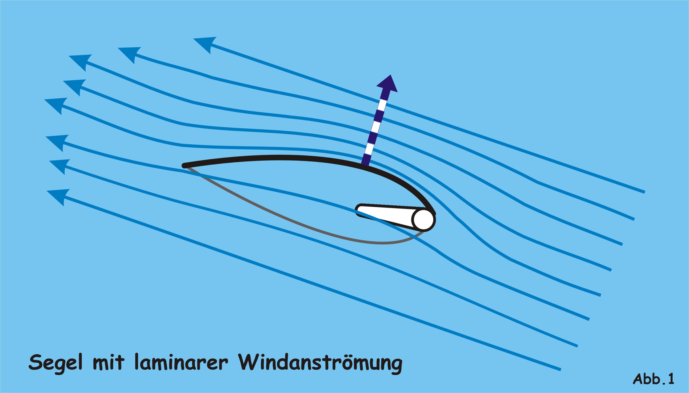 blog laminareAnstrmung1aex
