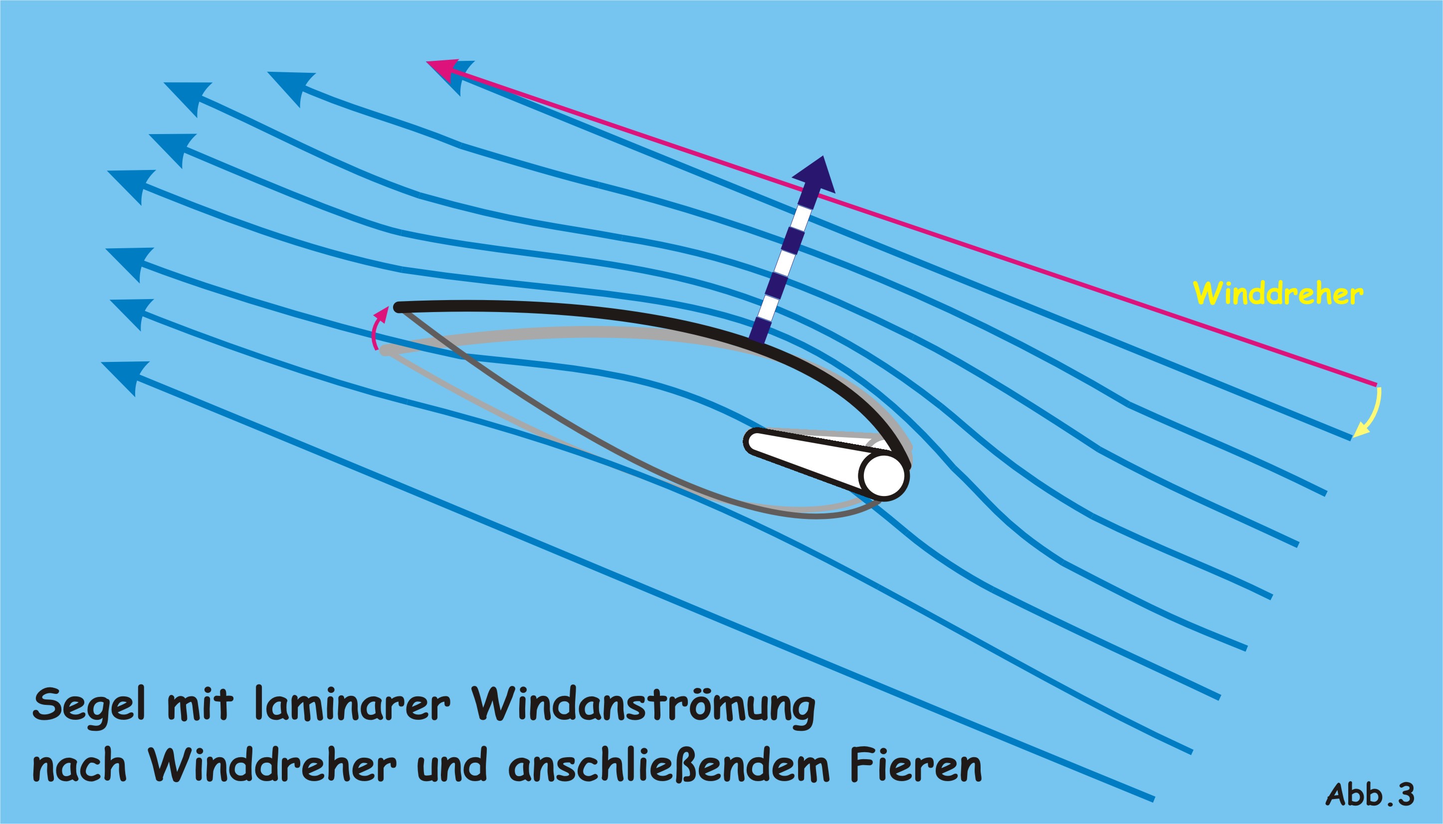 blog laminarnachfieren 1a