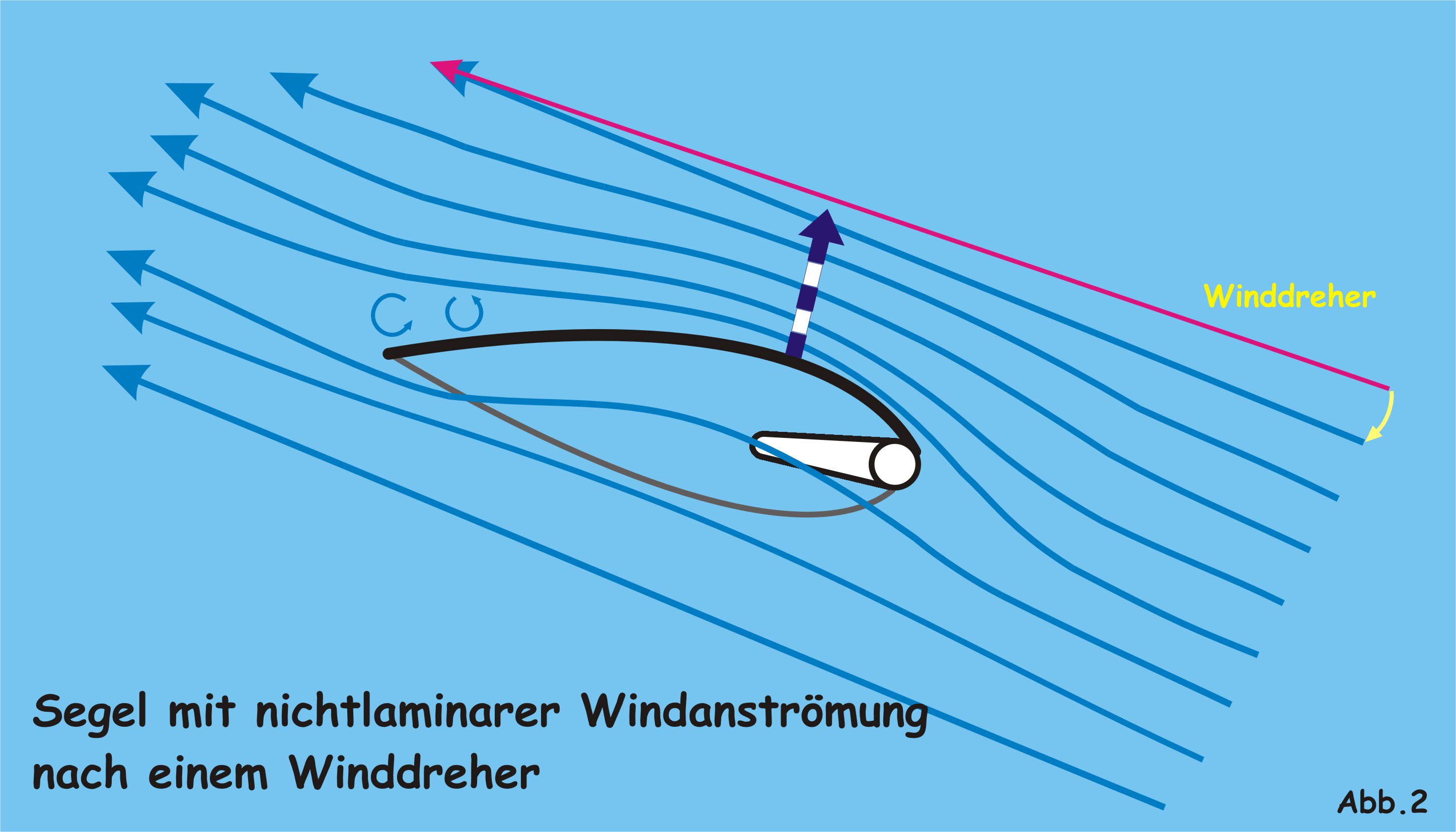 blog nichtlamAnstrmungex